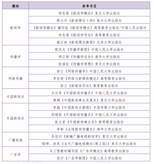 高途考研考研新闻与传播硕士全程智达班全科联报