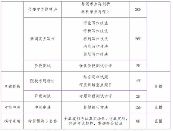 高途考研考研新闻与传播硕士全程智达班全科联报