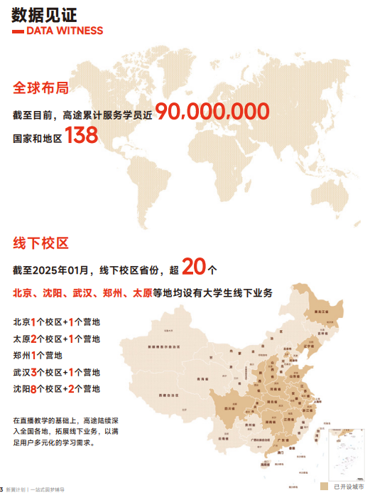 高途保研添翼计划大三推免全程班