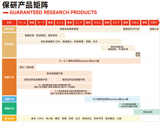 高途保研添翼计划大三推免全程班