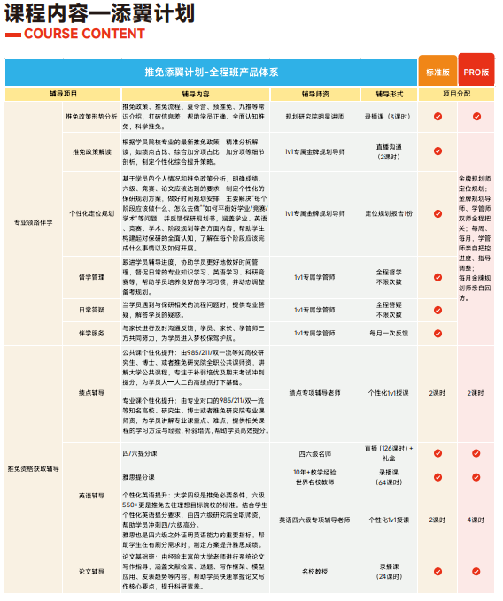 高途保研添翼计划大三推免全程班