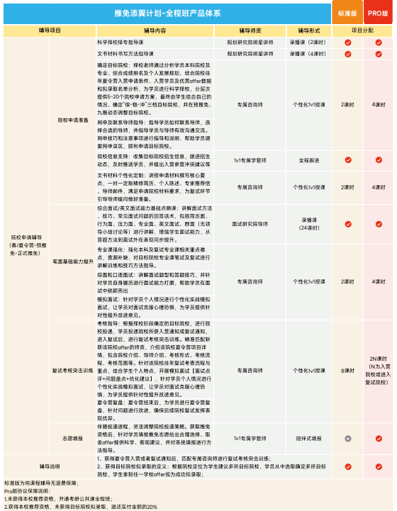 高途保研添翼计划大三推免全程班