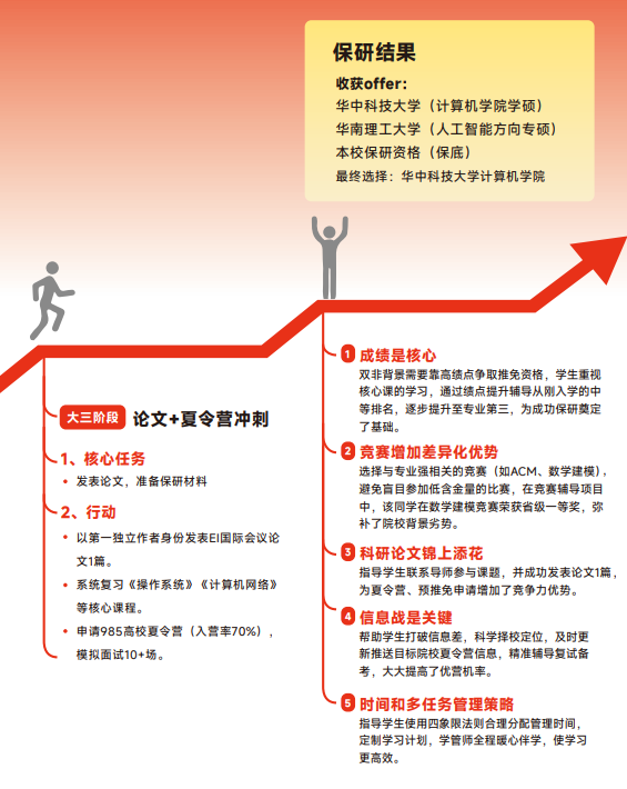 高途保研添翼计划大三推免全程班