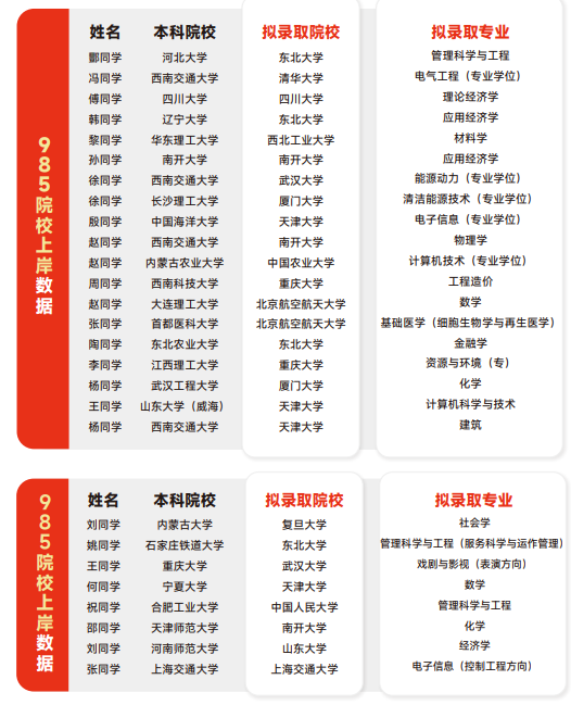 高途保研添翼计划大三推免全程班