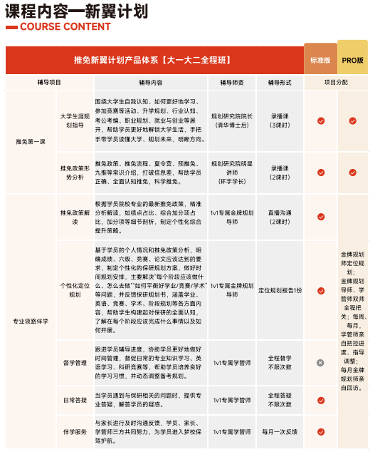 高途保研新翼计划大一大二推免全程班