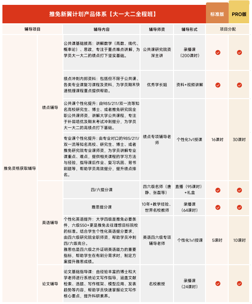 高途保研新翼计划大一大二推免全程班