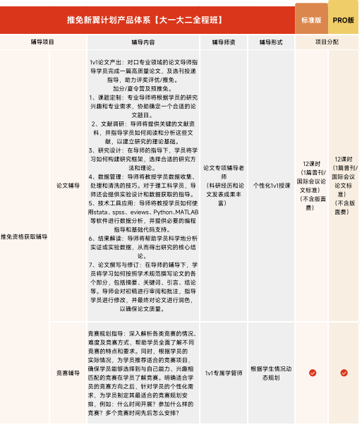 高途保研新翼计划大一大二推免全程班