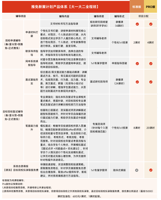 高途保研新翼计划大一大二推免全程班
