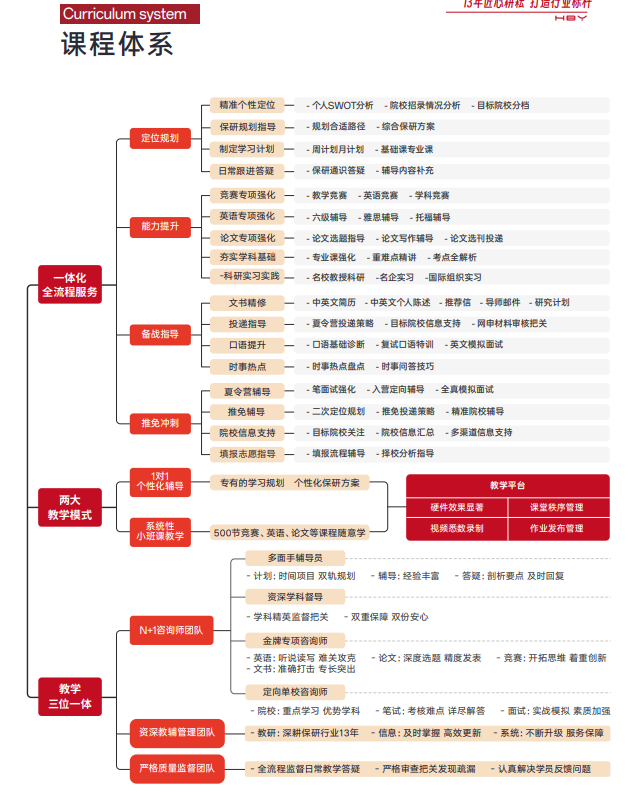 雏鹰计划保研辅导(含理工核心论文辅导发表)