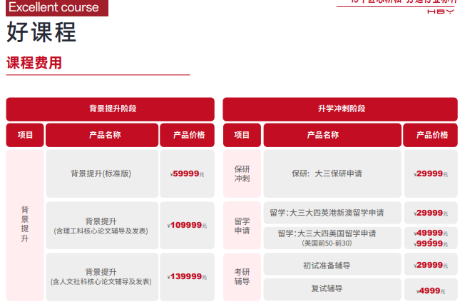 雏鹰计划保研辅导(含理工核心论文辅导发表)