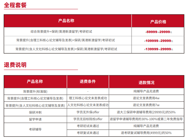 雏鹰计划保研辅导(含理工核心论文辅导发表)