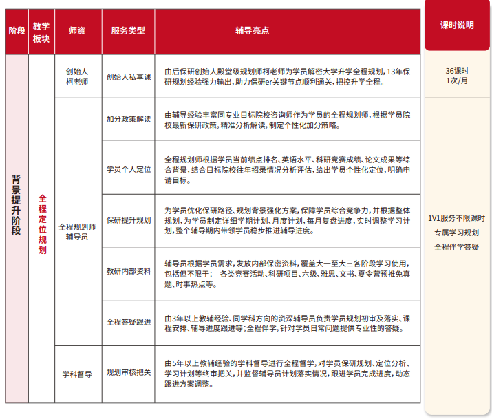 雏鹰计划保研辅导(含理工核心论文辅导发表)