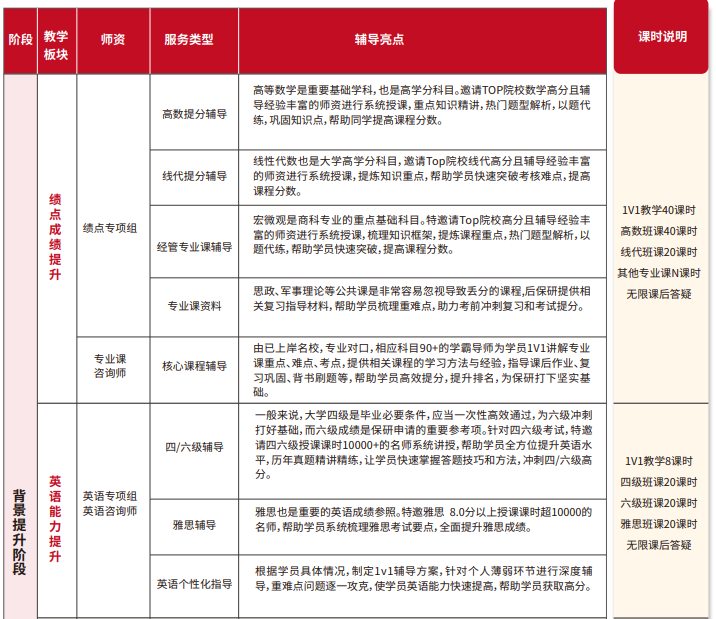 雏鹰计划保研辅导(含理工核心论文辅导发表)