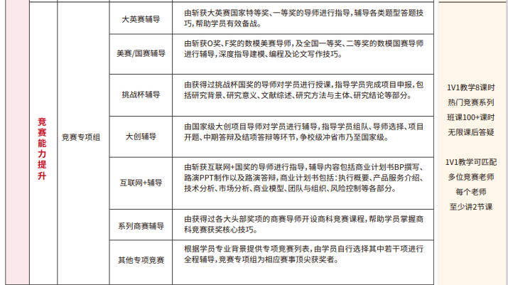 雏鹰计划保研辅导(含理工核心论文辅导发表)