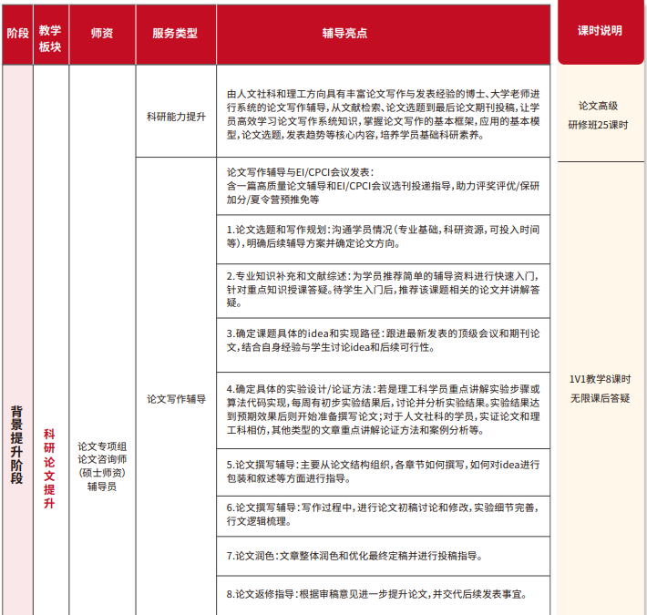 雏鹰计划保研辅导(含理工核心论文辅导发表)
