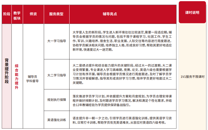 雏鹰计划保研辅导(含理工核心论文辅导发表)