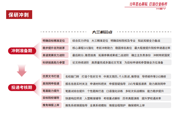 雏鹰计划保研辅导(含理工核心论文辅导发表)