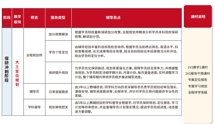 雏鹰计划保研辅导(含理工核心论文辅导发表)