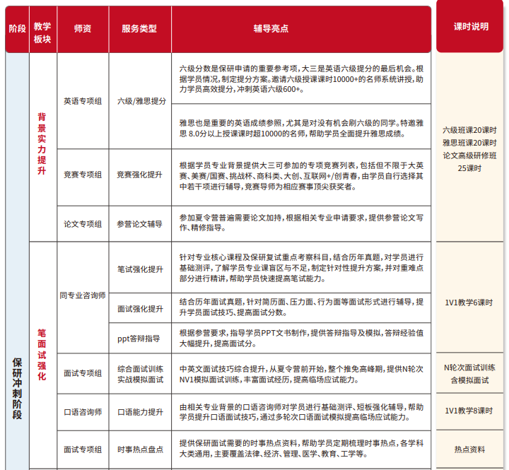 雏鹰计划保研辅导(含理工核心论文辅导发表)
