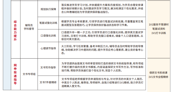 雏鹰计划保研辅导(含理工核心论文辅导发表)