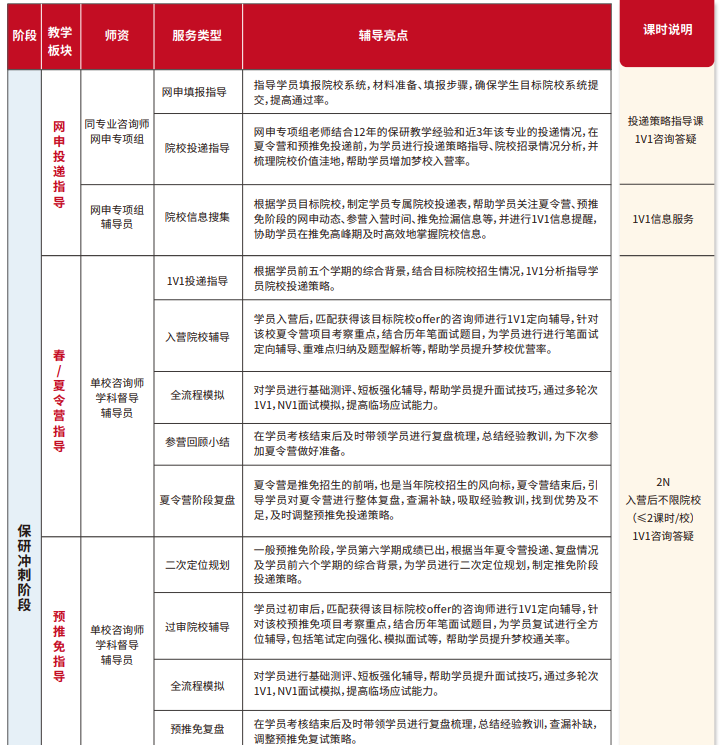 雏鹰计划保研辅导(含理工核心论文辅导发表)