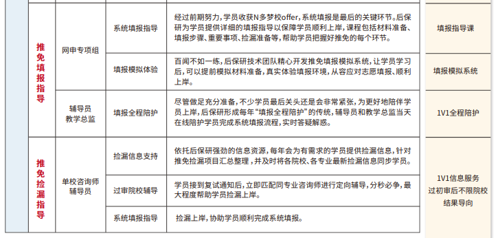 雏鹰计划保研辅导(含理工核心论文辅导发表)