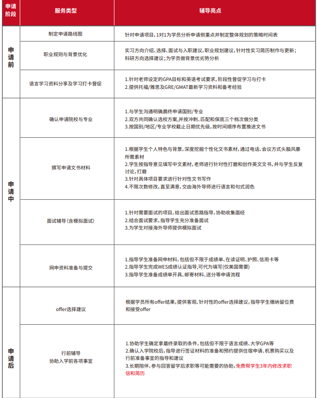 雏鹰计划保研辅导(含理工核心论文辅导发表)