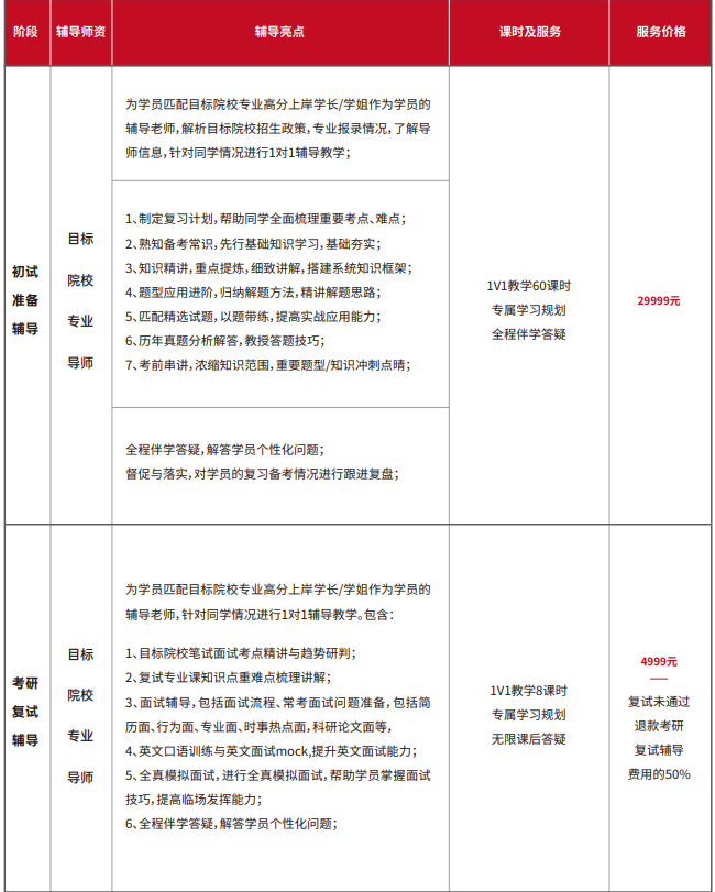 雏鹰计划保研辅导(含理工核心论文辅导发表)