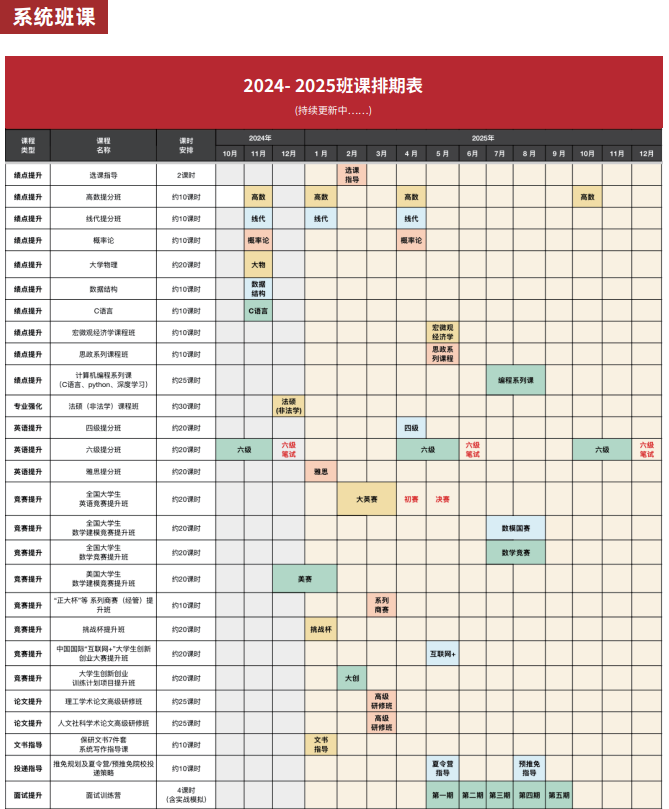 雏鹰计划保研辅导(含理工核心论文辅导发表)