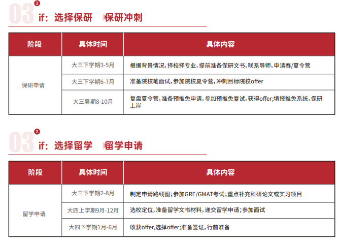 雏鹰计划保研辅导(含理工核心论文辅导发表)