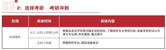 雏鹰计划保研辅导(含理工核心论文辅导发表)