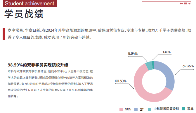 雏鹰计划保研辅导(含理工核心论文辅导发表)