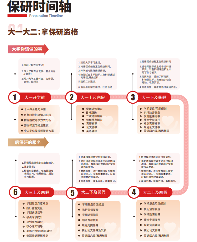 飞鹰计划Pro保研辅导
