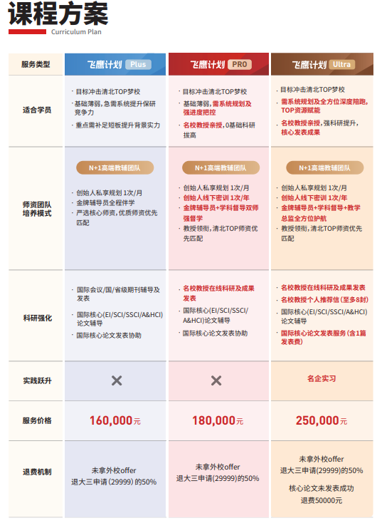 飞鹰计划Pro保研辅导
