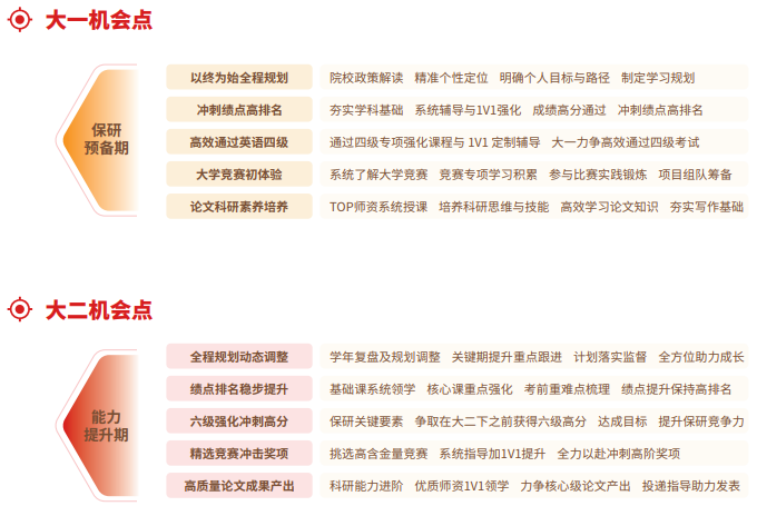 飞鹰计划Pro保研辅导