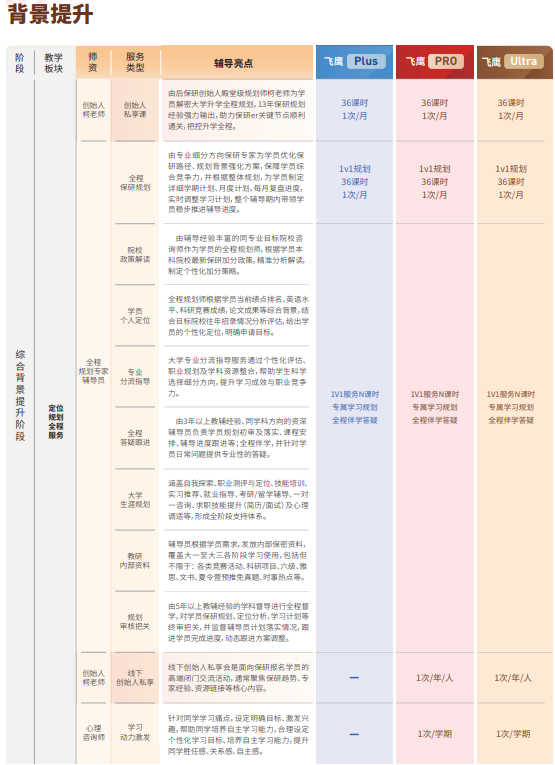 飞鹰计划Pro保研辅导