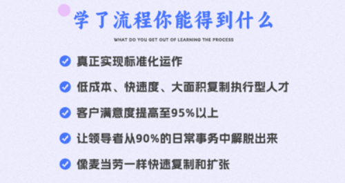 章义伍-流程复制特训营