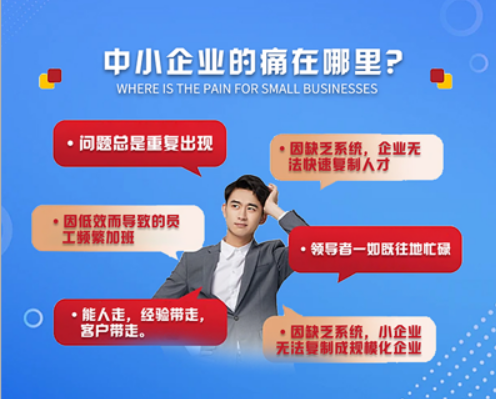 章义伍-流程复制特训营