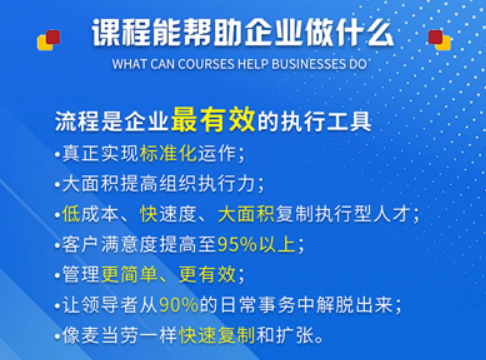 章义伍-流程复制特训营