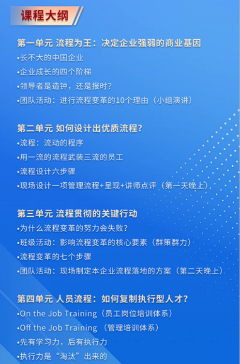 章义伍-流程复制特训营