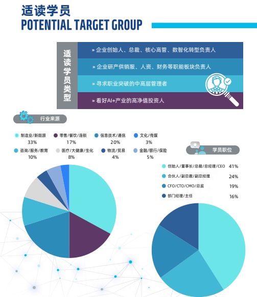 法国雷恩商学院高级商业人工智能硕士招生简章
