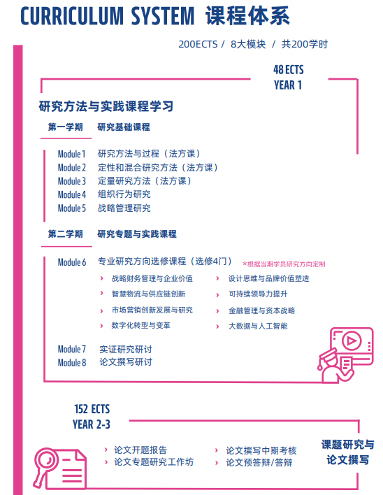 法国雷恩商学院全球工商管理博士(全球创新管理方向)招生简章