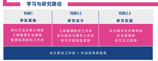 法国雷恩商学院全球工商管理博士(全球创新管理方向)招生简章