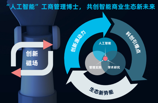法国雷恩商学院全球工商管理博士(数据科学与人工智能方向)招生简章