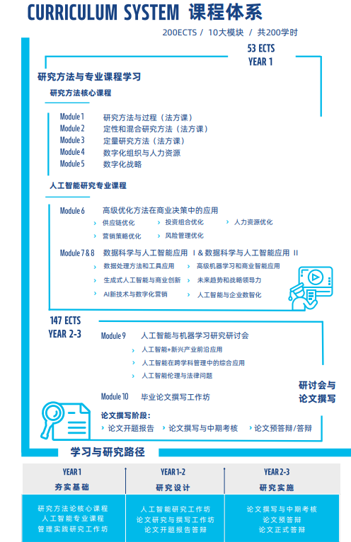 法国雷恩商学院全球工商管理博士(数据科学与人工智能方向)招生简章