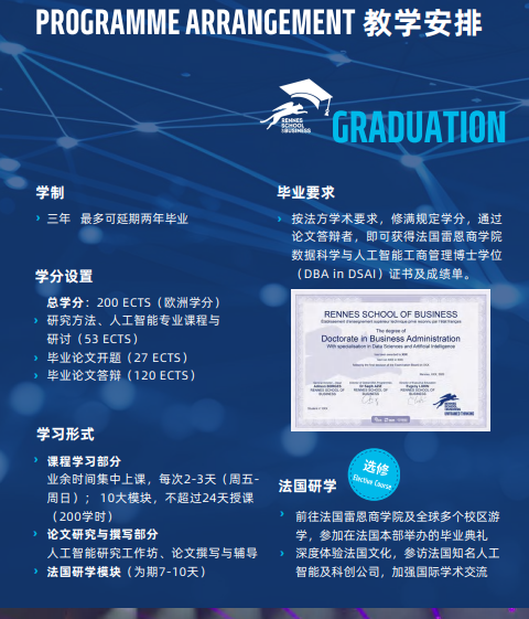 法国雷恩商学院全球工商管理博士(数据科学与人工智能方向)招生简章