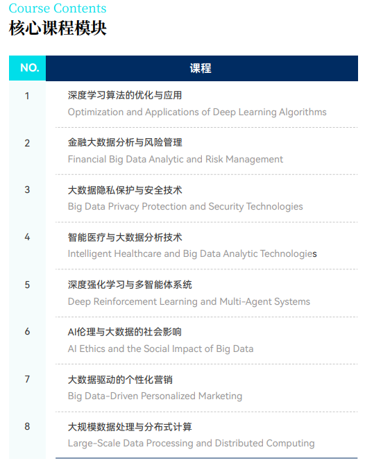 剑桥大学哈默顿学院AI人工智能与大数据博士后研究班