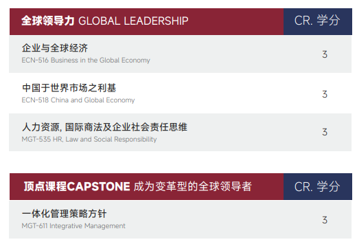 美国雪兰多大学全球工商管理硕士招生简章