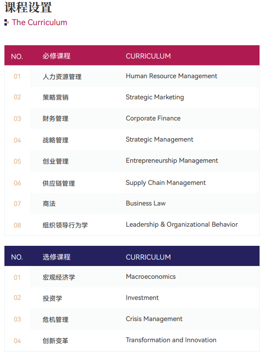 西班牙马德里康普顿斯大学工商管理硕士MBA招生简章