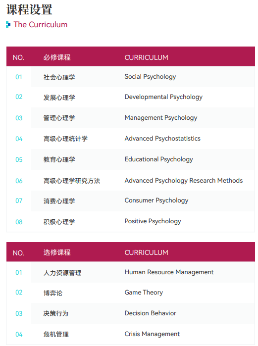 西班牙马德里康普顿斯大学心理学硕士招生简章